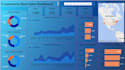 build a live financial dashboard in power bi