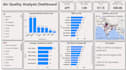create a professional power bi dashboard and data visualization