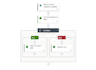 be able to create good applications through power apps