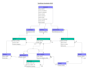 design er diagrams and database schemas for your project