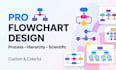 create colorful flowchart, hierarchy chart, process lucid chart, customized flow