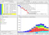create professional wbs, gantt chart schedule using ms project and primavera p6