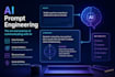 do ai prompt engineering