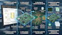 develop pcb schematics and layouts with industry standards