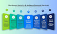 secure wordpress, remove malware and do penetration testing