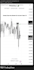 do professional forex chart analysis and markup