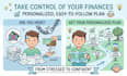 personalized budget and debt payoff plan