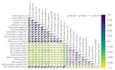do statistical data analysis, anova, pca, r programming