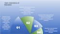 design professional and impactful PPT slides