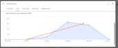 optimize google my business gmb and local SEO with reports