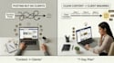create a 7 day content plan to attract clients