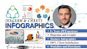 design trading charts, infographics, flowchart, workflow and diagrams for forex