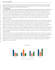 write clear, executive ready business and technical documents