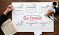 be your marketing manager focused on proactive brand growth
