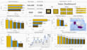 create a professional power bi dashboard and data analysis