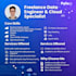 work on data engineering in big data, cloud, spark projects