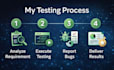 playwright, manual testing, API testing