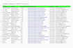 do data cleaning and preprocessing