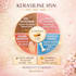 create a social media strategy