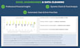 do excel data cleaning and create a professional excel dashboard