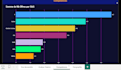 clean, analyze and visualize your data using python and excel