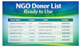 provide verified donor contact list for ngo