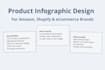 create product infographic for amazon and ecommerce