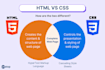 do HTML, CSS, web programming