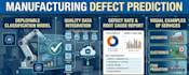 build machine learning model, data analysis and python solution