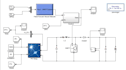 do matlab simulink for autonomous vehicle modeling, pid controller, lqr, mpc