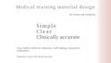 create nursing and caregiving training materials