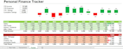 excel based personal finance and budget tracker