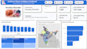 do data analytics with python, sql and power bi