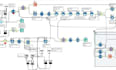 build advanced alteryx workflows and sql queries for complex data