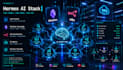 fix setup hermes ai multi agent obsidian memory n8n mcp caude code paperclip