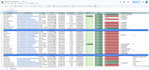 recruit top devops engineers, cloud engineers