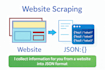 scrap chart data with python csharp playwright