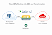 help you streamline your data pipelines