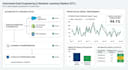 build automated business intelligence dashboards with ai driven insights
