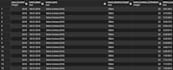 clean your dataset using sql and pandas