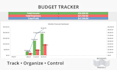 create a personal budget tracker with dashboard