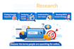 seo optimized blog and article that boosts traffic