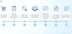 handle travel research, supplier sourcing, and itinerary planning