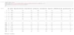 do data analysis and ml engineering