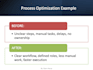 optimize your processes and workflows for efficiency