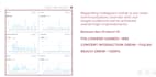 manage social media channels