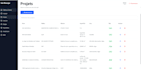 build a custom admin dashboard with react nodejs and mongodb