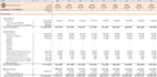 do financial modeling, dcf, lbo modeling and business valuation