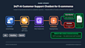 build an ai chatbot for customer support with voiceflow