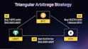 build crypto arbitrage bot, dex arbitrage bot, arbitrage bot on sol, eth, bsc